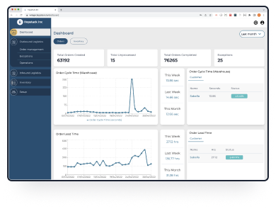 Optimize Fulfillment at Full Scale